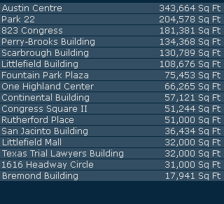 Properties